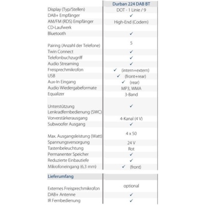 DAB Autoradio 24V BLAUPUNKT Durban 224 DAB BT_7